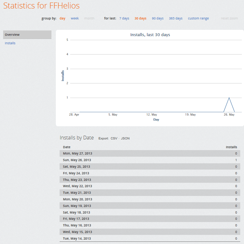 firefox_os_marketplace_stats