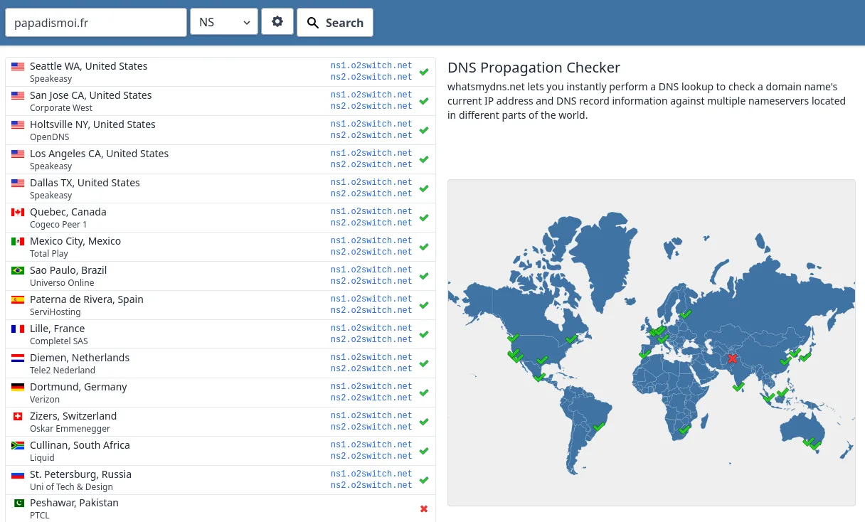 Etat de la propagation